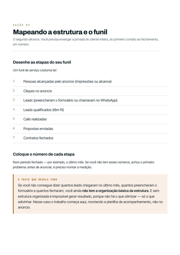 Página do Playbook do Lead Certo com o mapa do funil